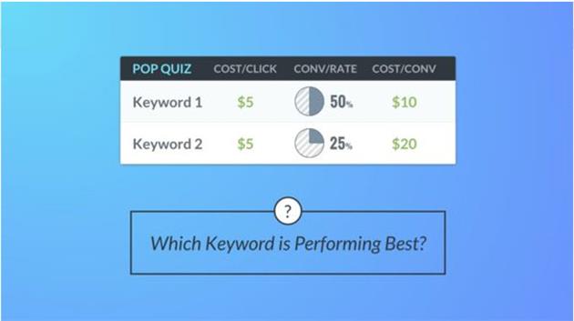 بهبود عملکرد تبلیغات با روش PPC